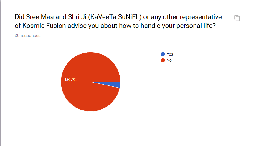 Did Sree Maa and Shri Ji (KaVeeTa SuNiEL) or any other representative of Kosmic Fusion advise you about how to handle your personal life
