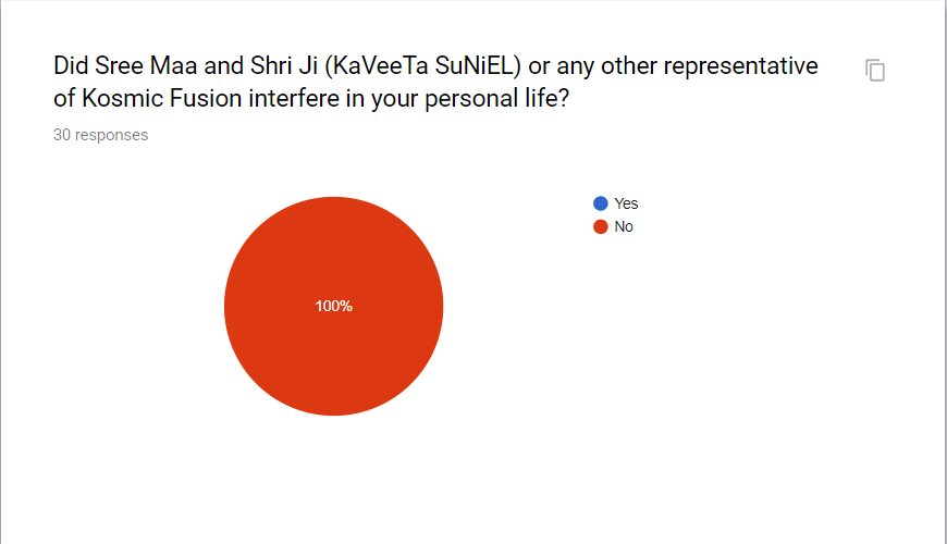 Did Sree Maa and Shri Ji (KaVeeTa SuNiEL) or any other representative of Kosmic Fusion interfere in your personal life