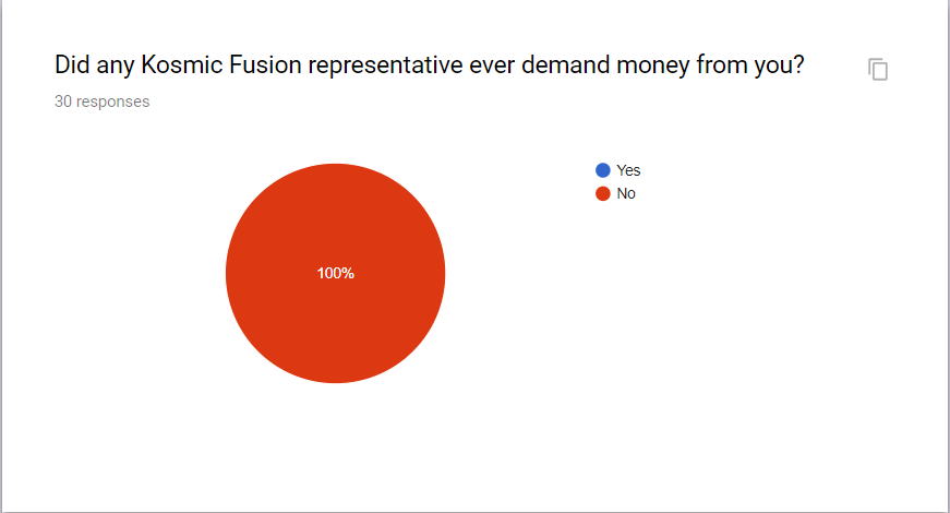 Did any Kosmic Fusion representative ever demand money from you