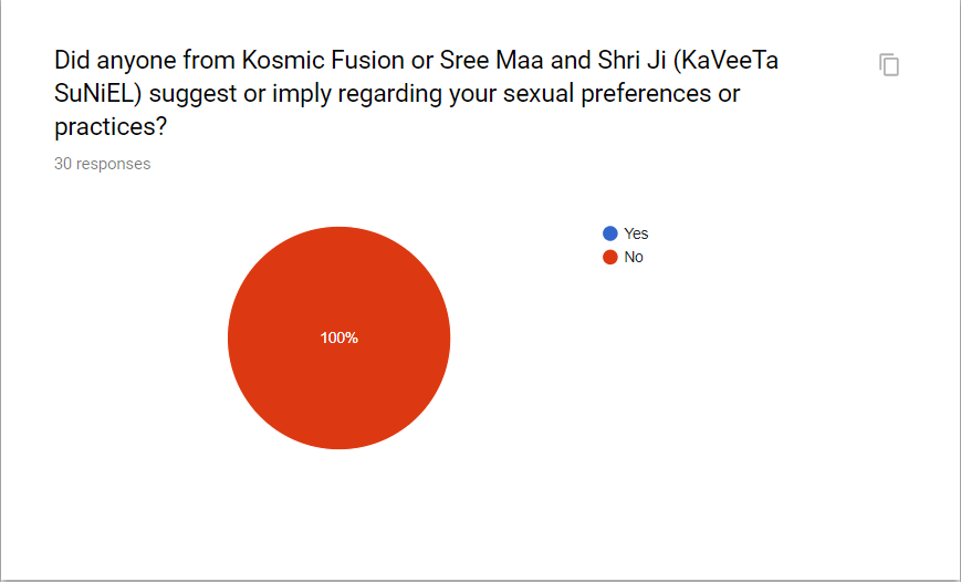 Did anyone from Kosmic Fusion or Sree Maa and Shri Ji (KaVeeTa SuNiEL) suggest or imply regarding your sexual preferences or practices