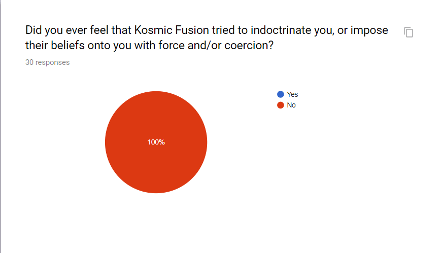 Did you ever feel that Kosmic Fusion tried to indoctrinate you, or impose their beliefs onto you with force and/or coercion