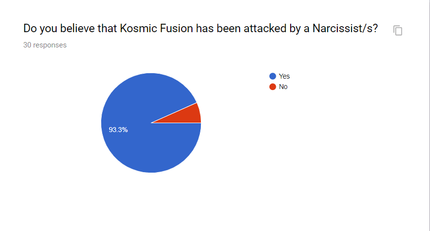 Do you believe that Kosmic Fusion has been attacked by a Narcissists