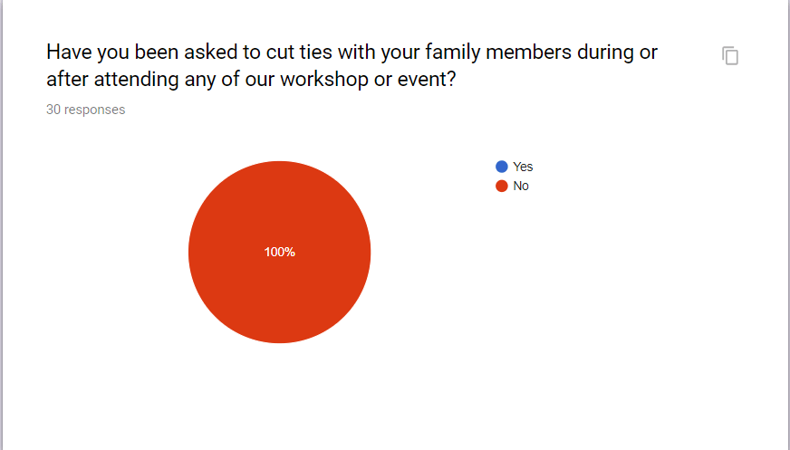Have you been asked to cut ties with your family members during or after attending any of our workshop or event