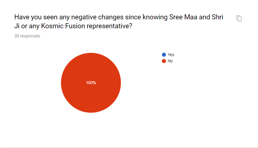 Have you seen any negative changes since knowing Sree Maa and Shri Ji or any Kosmic Fusion representative 