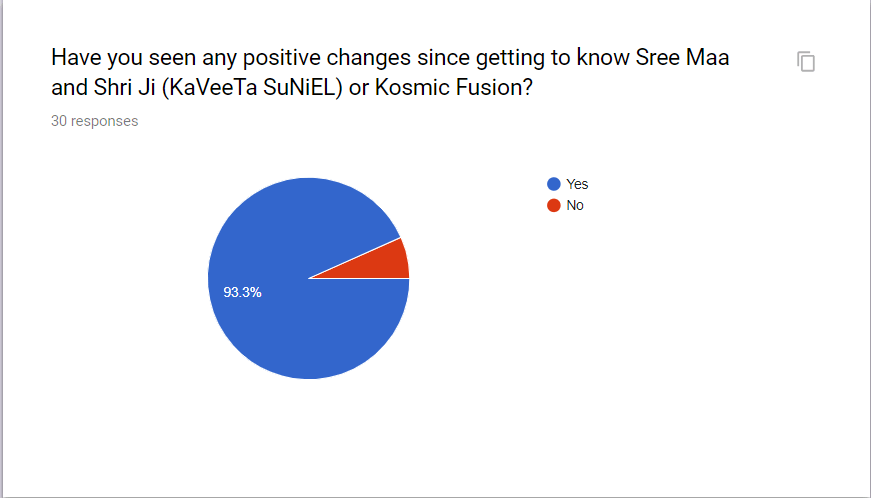 Have you seen any positive changes since getting to know Sree Maa and Shri Ji (KaVeeTa SuNiEL) or Kosmic Fusion