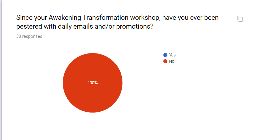 Since your Awakening Transformation workshop, have you ever been pestered with daily emails and/or promotions