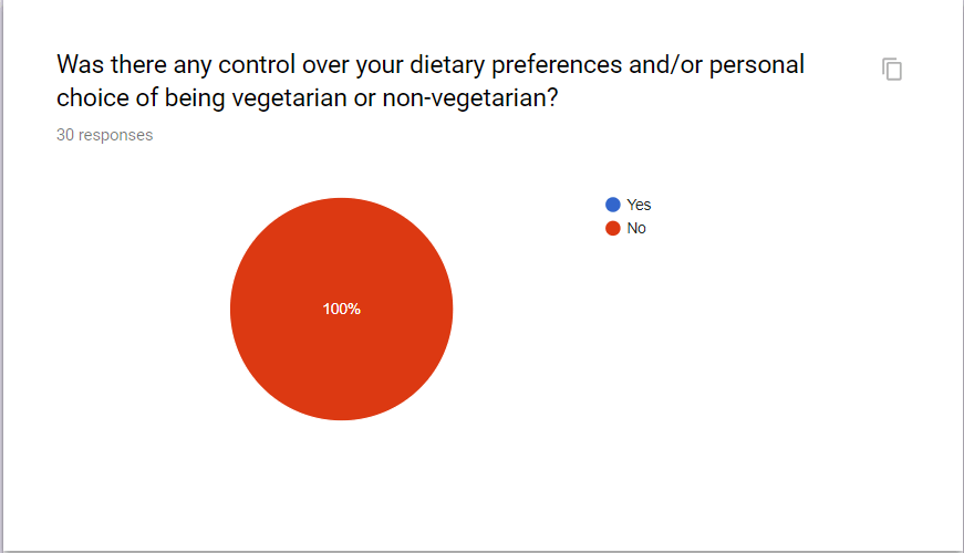 Was there any control over your dietary preferences andor personal choice of being vegetarian or non-vegetarian