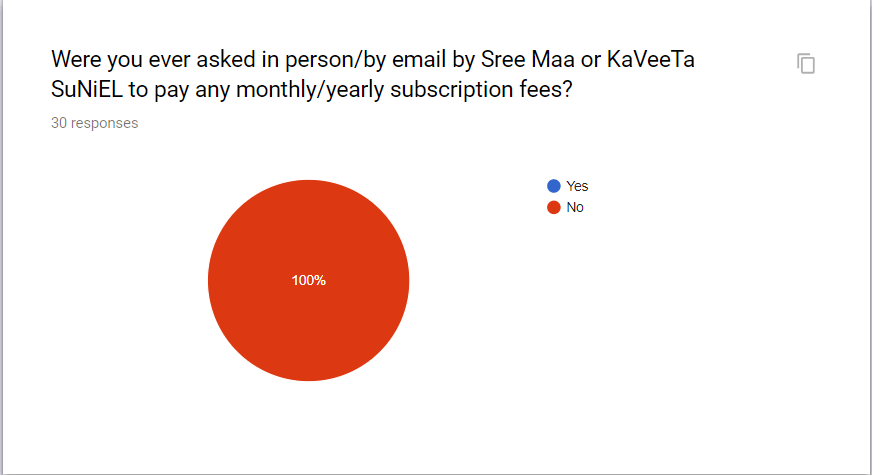 Were you ever asked in person by email by Sree Maa or KaVeeTa SuNiEL to pay any monthly yearly subscription fees